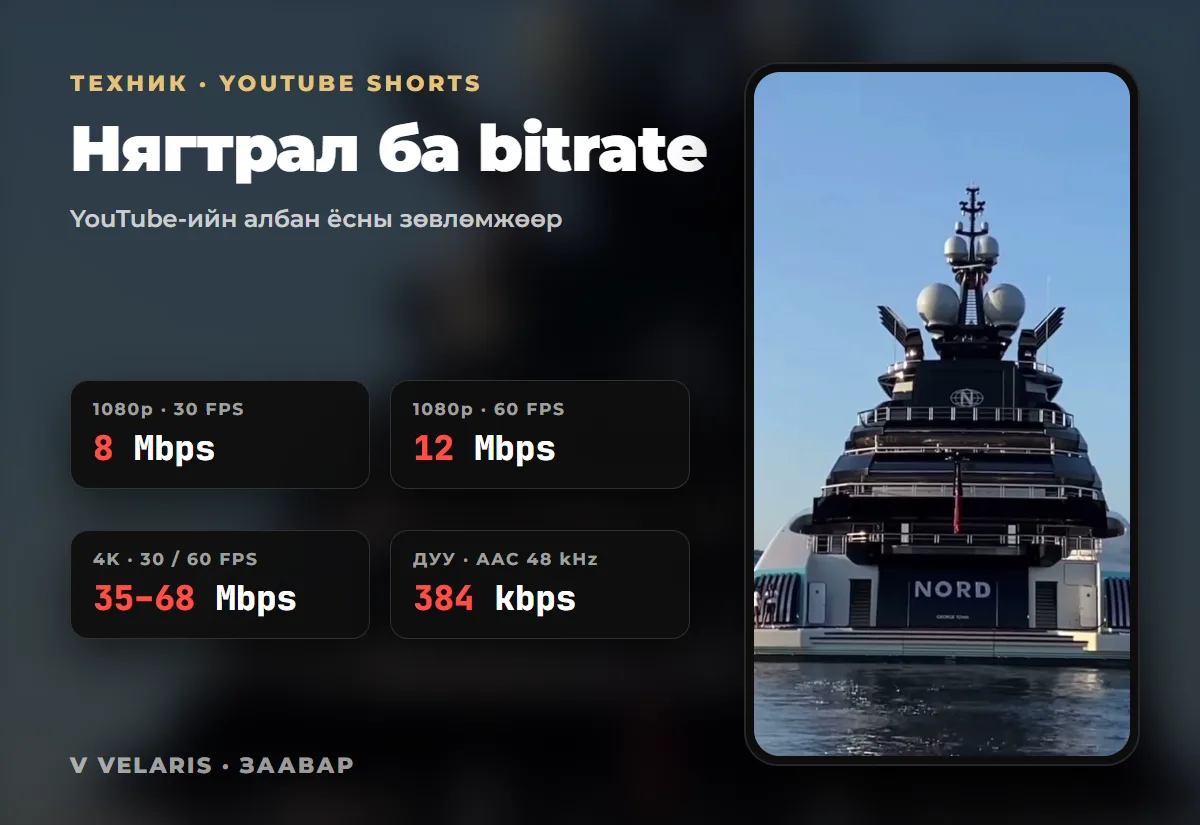 YouTube Shorts нягтрал ба bitrate